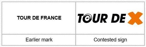Tour de France en Tour de X